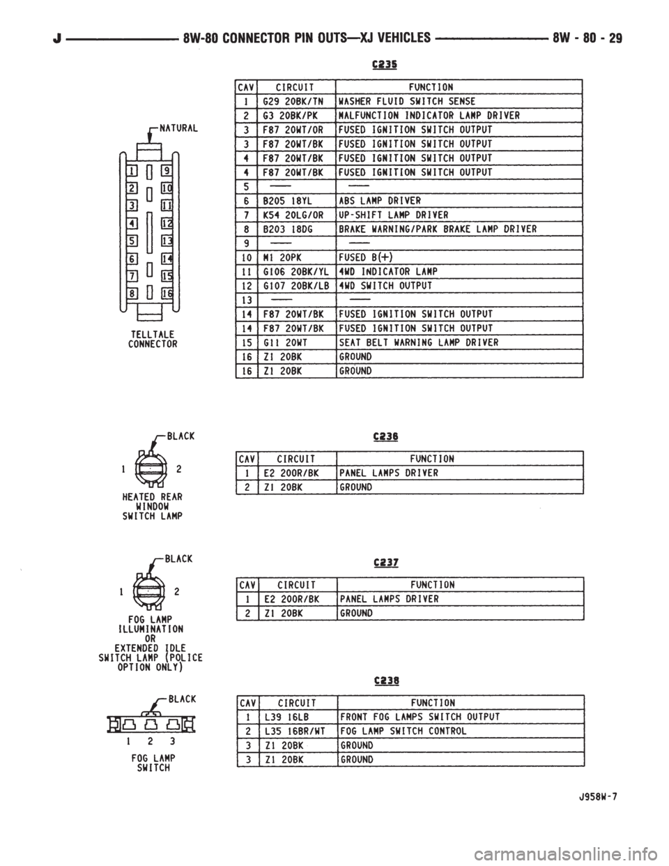 JEEP CHEROKEE 1995  Service Repair Manual 