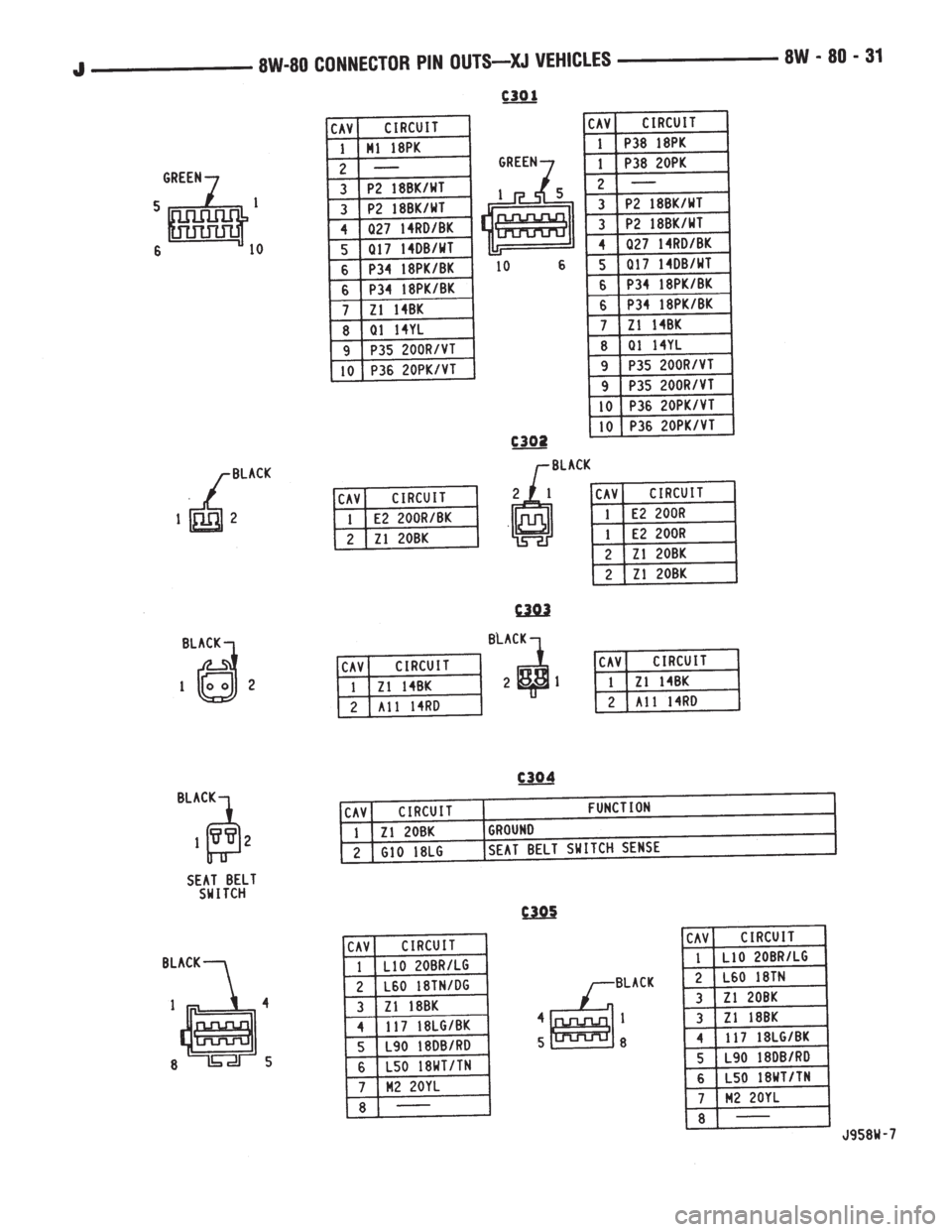JEEP CHEROKEE 1995  Service Repair Manual 