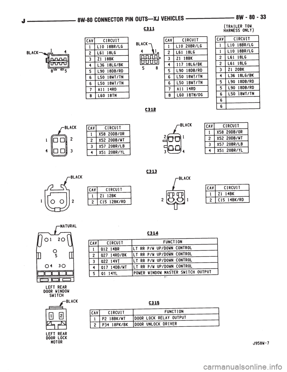 JEEP CHEROKEE 1995  Service Repair Manual 