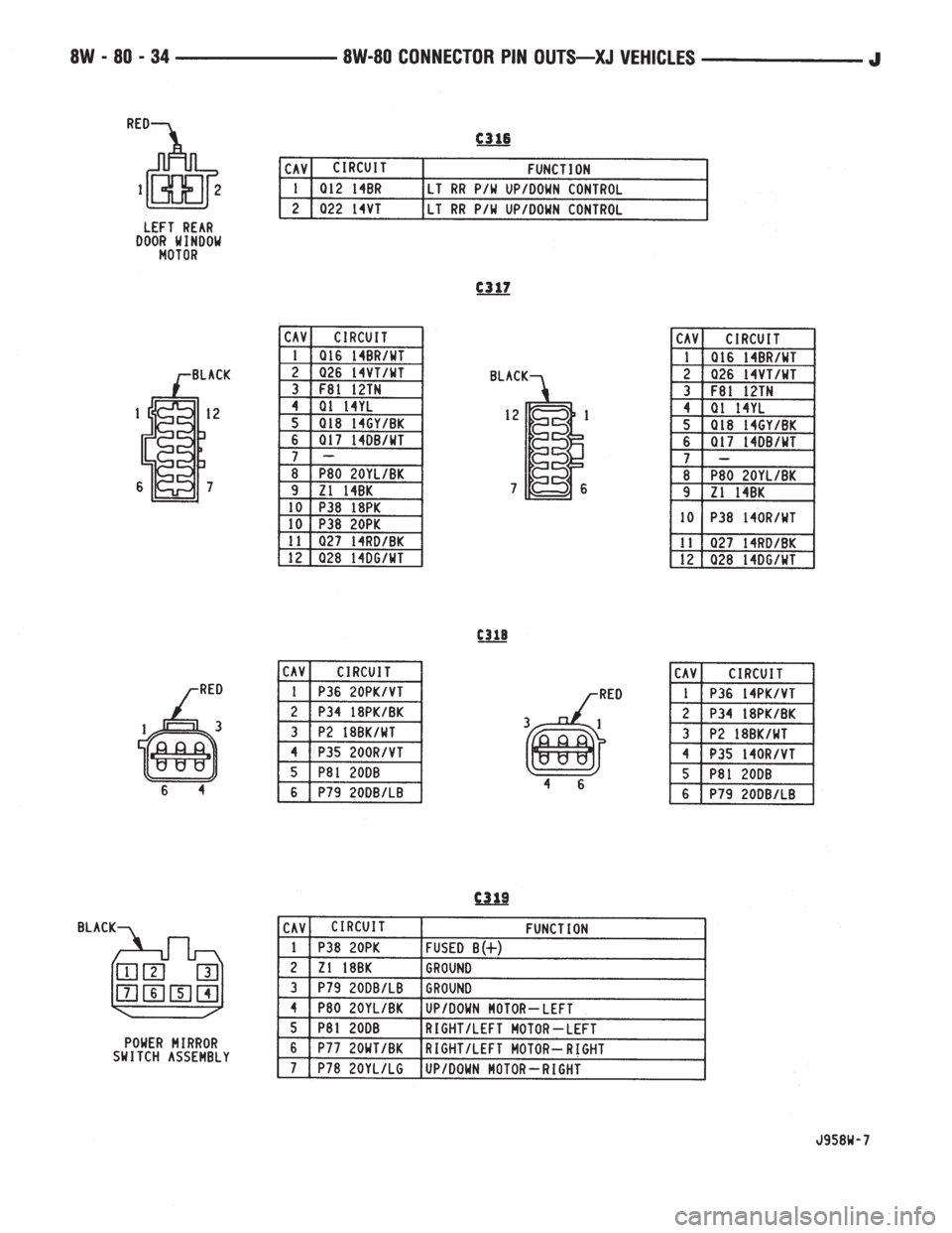 JEEP CHEROKEE 1995  Service Repair Manual 
