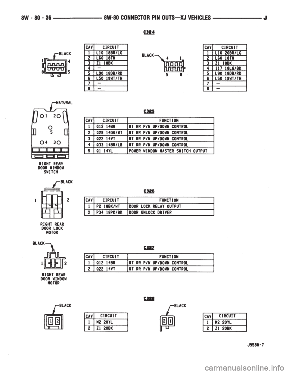 JEEP CHEROKEE 1995  Service Repair Manual 