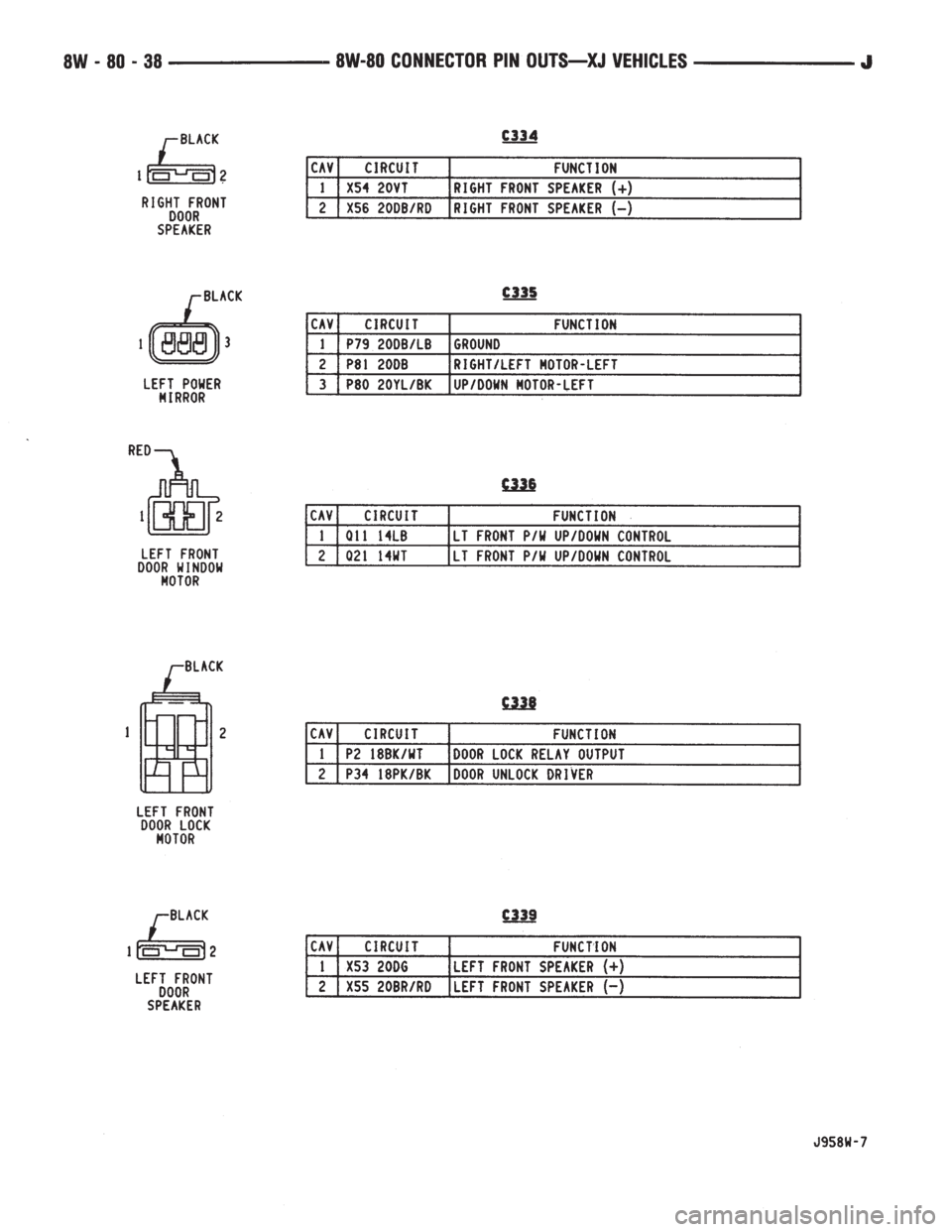 JEEP CHEROKEE 1995  Service Repair Manual 