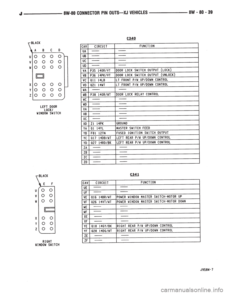 JEEP CHEROKEE 1995  Service Repair Manual 