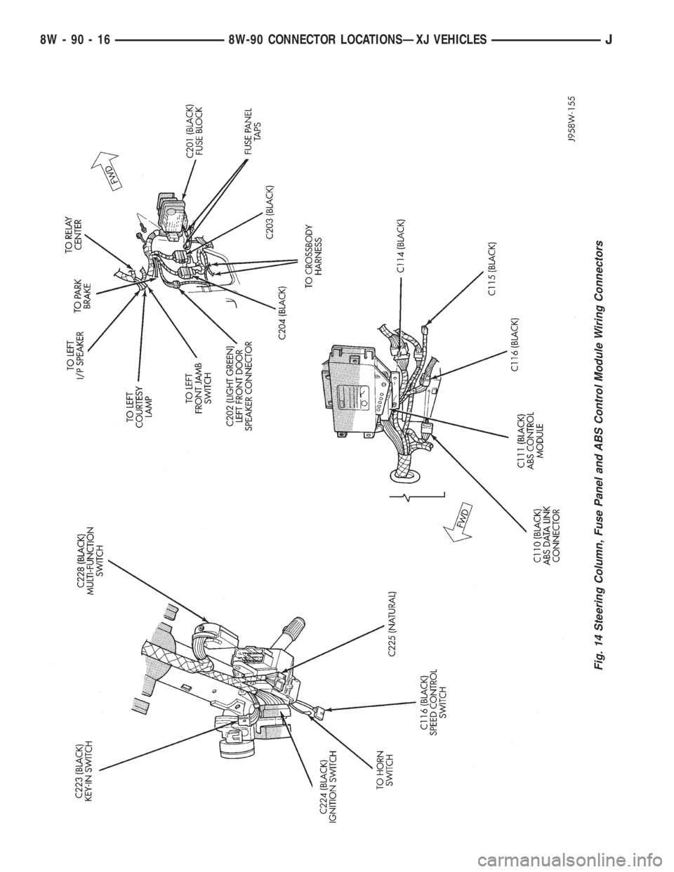 JEEP CHEROKEE 1995  Service Repair Manual Fig. 14 Steering Column, Fuse Panel and ABS Control Module Wiring Connectors
8W - 90 - 16 8W-90 CONNECTOR LOCATIONSÐXJ VEHICLESJ 