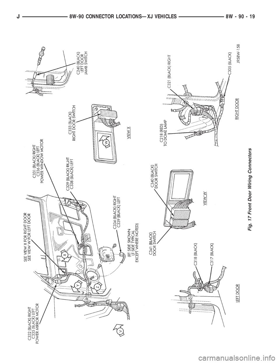 JEEP CHEROKEE 1995  Service Repair Manual Fig. 17 Front Door Wiring Connectors
J8W-90 CONNECTOR LOCATIONSÐXJ VEHICLES 8W - 90 - 19 