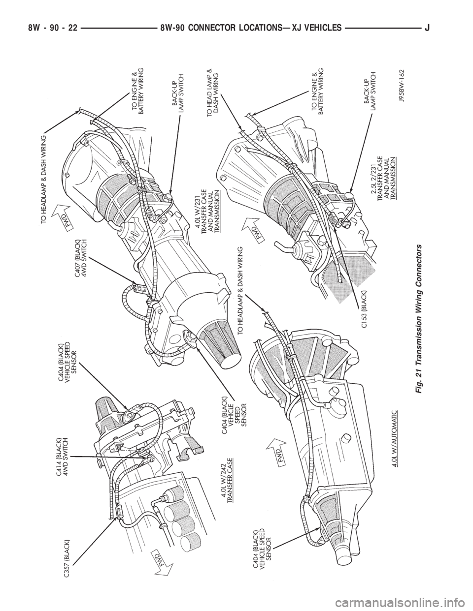JEEP CHEROKEE 1995  Service Repair Manual Fig. 21 Transmission Wiring Connectors
8W - 90 - 22 8W-90 CONNECTOR LOCATIONSÐXJ VEHICLESJ 