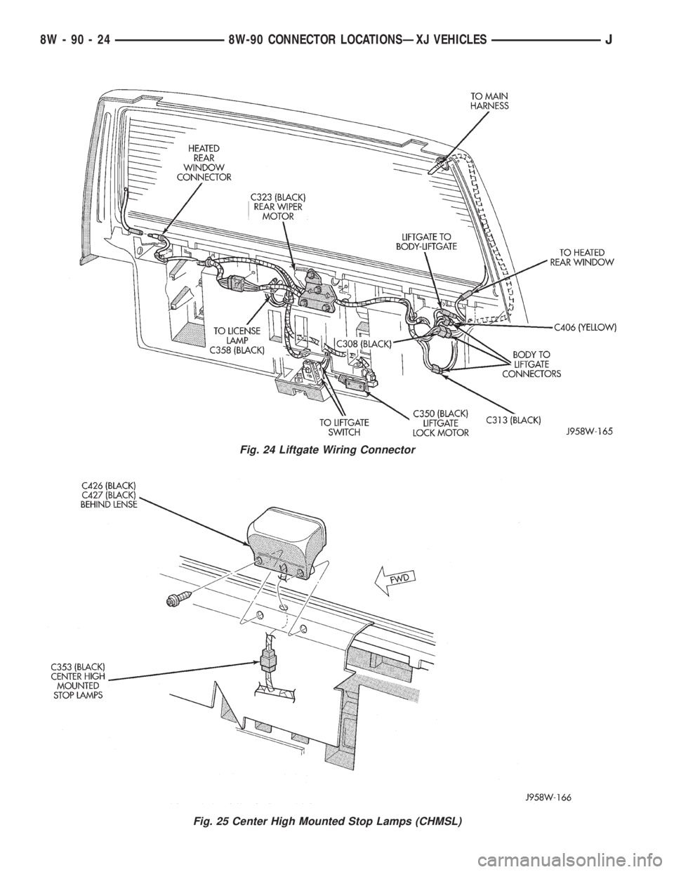 JEEP CHEROKEE 1995  Service Repair Manual Fig. 24 Liftgate Wiring Connector
Fig. 25 Center High Mounted Stop Lamps (CHMSL)
8W - 90 - 24 8W-90 CONNECTOR LOCATIONSÐXJ VEHICLESJ 