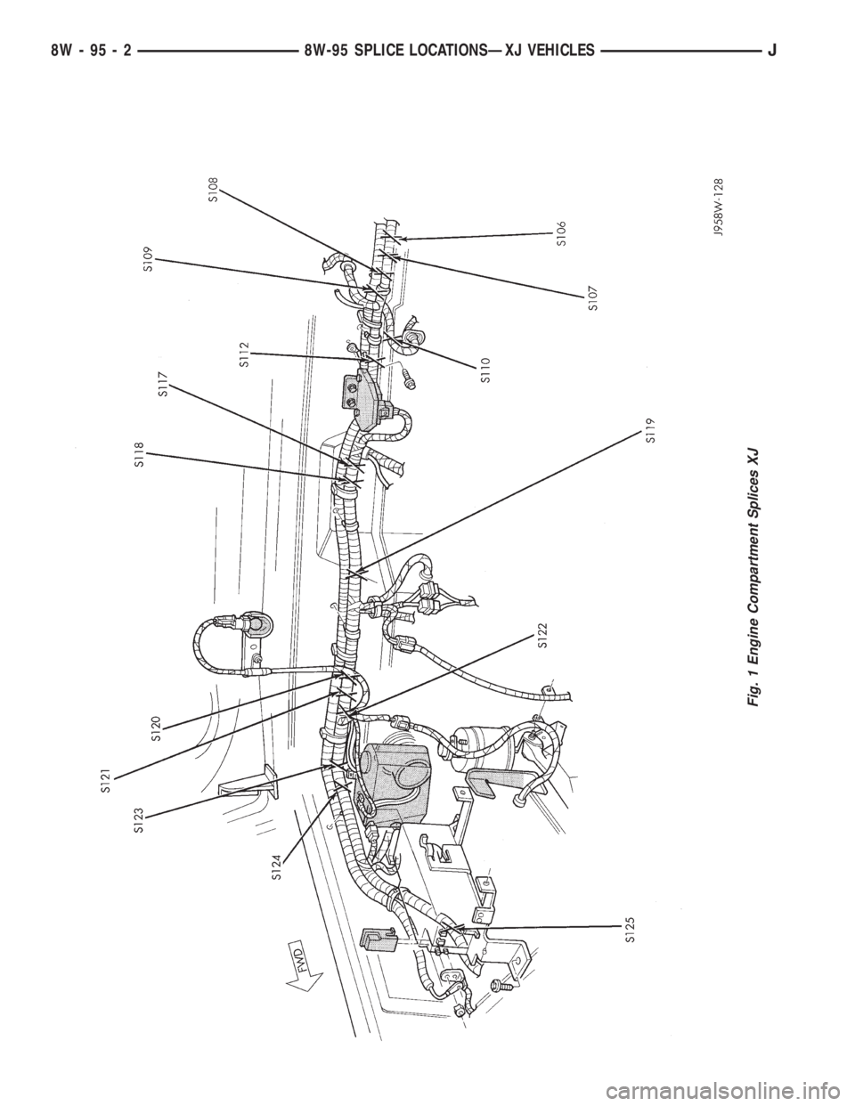 JEEP CHEROKEE 1995  Service Repair Manual Fig. 1 Engine Compartment Splices XJ
8W - 95 - 2 8W-95 SPLICE LOCATIONSÐXJ VEHICLESJ 