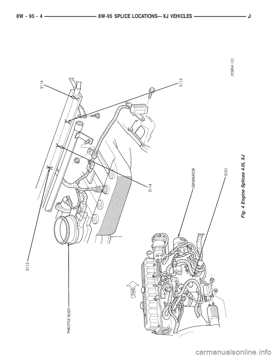 JEEP CHEROKEE 1995  Service Repair Manual Fig. 4 Engine Splices 4.0L XJ
8W - 95 - 4 8W-95 SPLICE LOCATIONSÐXJ VEHICLESJ 