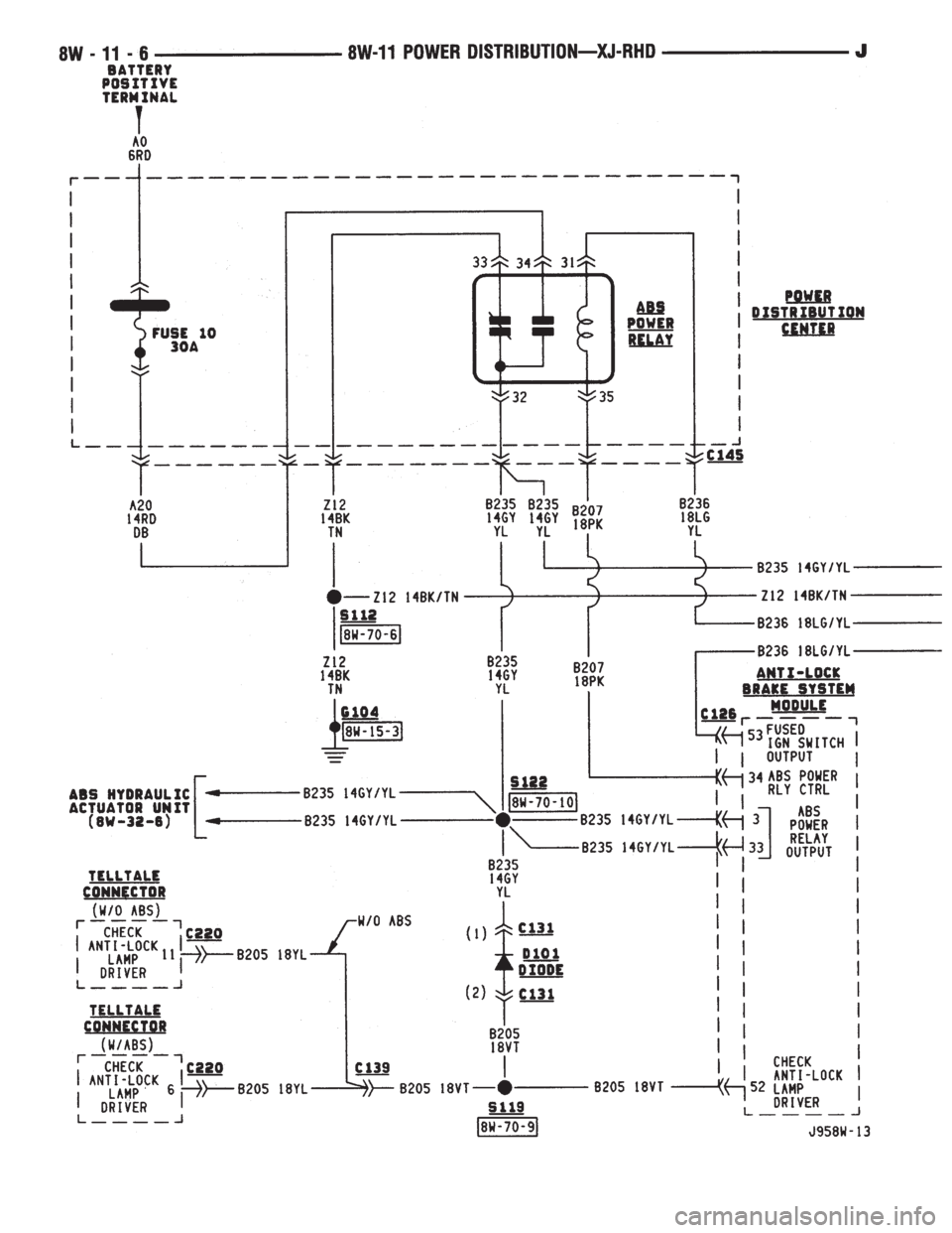 JEEP CHEROKEE 1995  Service Repair Manual 
