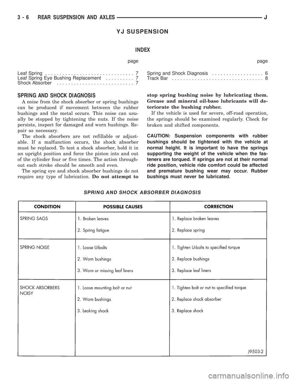 JEEP CHEROKEE 1995  Service Repair Manual YJ SUSPENSION
INDEX
page page
Leaf Spring............................... 7
Leaf Spring Eye Bushing Replacement.......... 7
Shock Absorber........................... 7Spring and Shock Diagnosis........