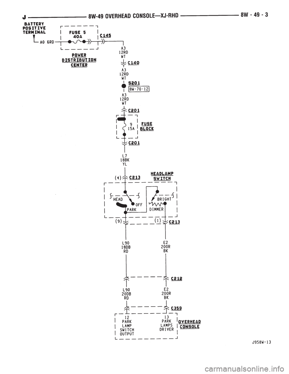 JEEP CHEROKEE 1995  Service Repair Manual 