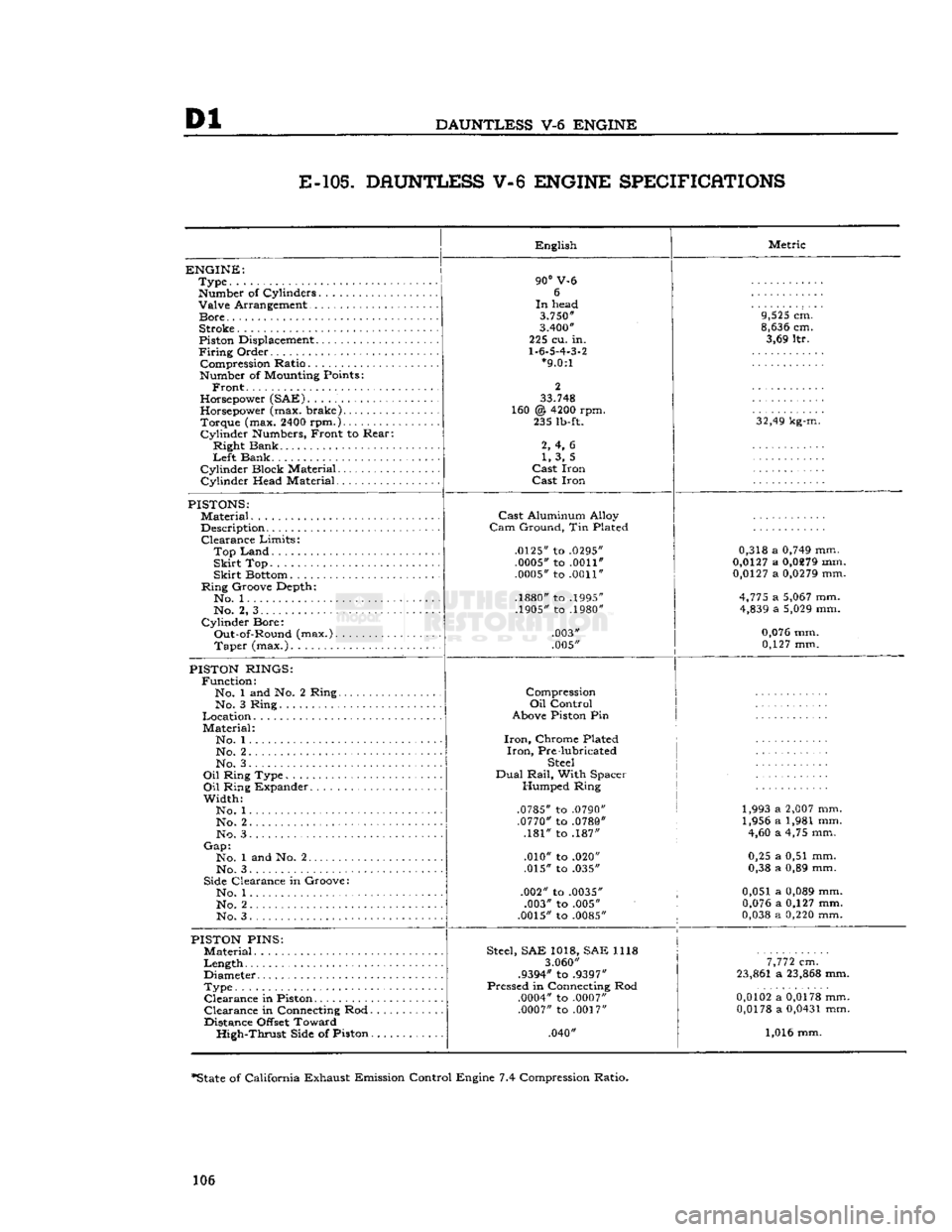 JEEP CJ 1953 Service Manual
Dl
DAUNTLESS
V-6
ENGINE
E-105.
DAUNTLESS V-6 ENGINE SPECIFICATIONS
ENGINE:
Type
Number
of Cylinders Valve Arrangement
Bore
Stroke
Piston
Displacement
Firing
Order Compression Ra JEEP CJ 1953 Service Manual
Dl
DAUNTLESS
V-6
ENGINE
E-105.
DAUNTLESS V-6 ENGINE SPECIFICATIONS
ENGINE:
Type
Number
of Cylinders Valve Arrangement
Bore
Stroke
Piston
Displacement
Firing
Order Compression Ra