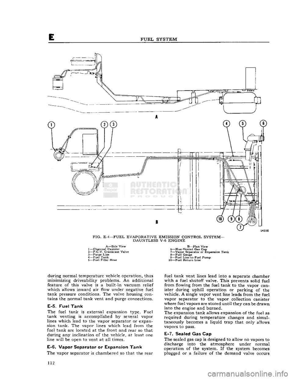 JEEP CJ 1953 Service Manual
E
FUEL
SYSTEM
9
©
FIG.
E-4—FUEL
EVAPORATIVE
EMISSION
CONTROL
SYSTEM-
DAUNTLESS
V-6
ENGINE
A—Side
View
1—
Charcoal
Canister
2—
P.C.V.
Crankcase
Valve
3—
Purge
JEEP CJ 1953 Service Manual
E
FUEL
SYSTEM
9
©
FIG.
E-4—FUEL
EVAPORATIVE
EMISSION
CONTROL
SYSTEM-
DAUNTLESS
V-6
ENGINE
A—Side
View
1—
Charcoal
Canister
2—
P.C.V.
Crankcase
Valve
3—
Purge