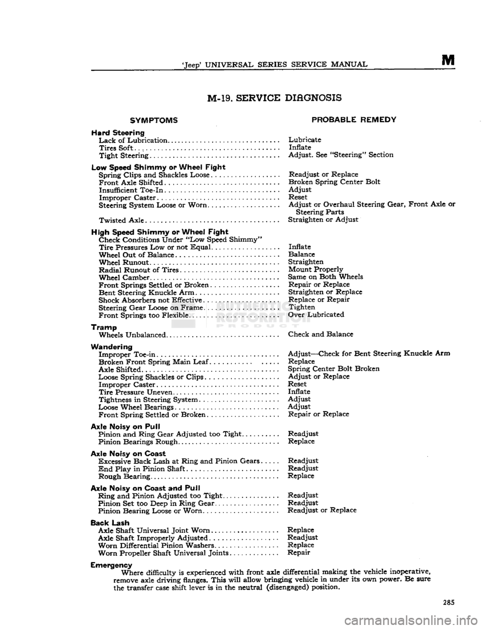 JEEP CJ 1953 Service Manual
Jeep
UNIVERSAL
SERIES
SERVICE
MANUAL
M
M-19.
SERVICE
DIAGNOSIS
SYMPTOMS
PROBABLE
REMEDY
Hard Steering
Lack
of
Lubrication
Lubricate
Tires
Soft.
. Inflate
Tight
Steering. A JEEP CJ 1953 Service Manual
Jeep
UNIVERSAL
SERIES
SERVICE
MANUAL
M
M-19.
SERVICE
DIAGNOSIS
SYMPTOMS
PROBABLE
REMEDY
Hard Steering
Lack
of
Lubrication
Lubricate
Tires
Soft.
. Inflate
Tight
Steering. A