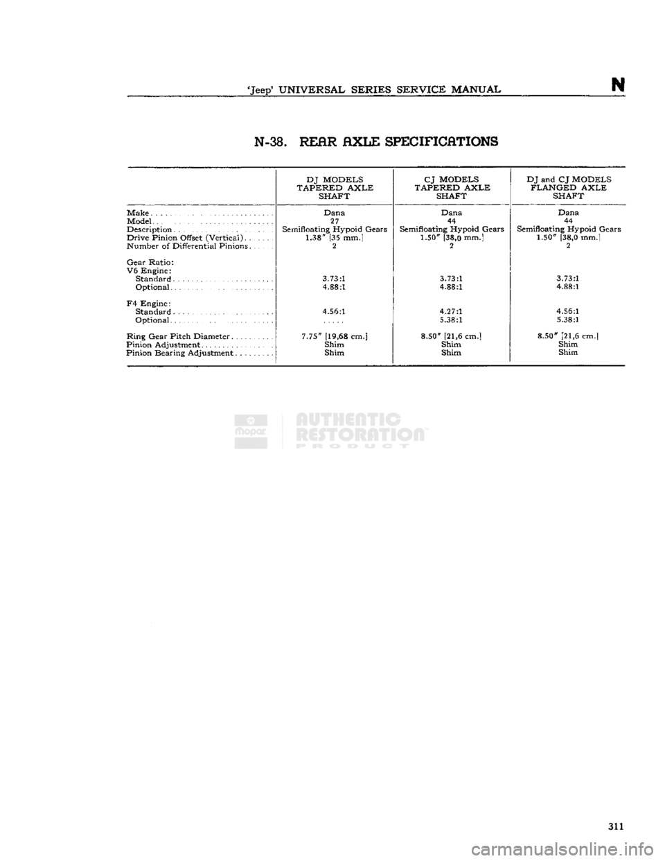 JEEP CJ 1953  Service Manual 
Jeep
 UNIVERSAL SERIES SERVICE
 MANUAL 
N N-38.
 REfiR flXLE SPECIFICATIONS 

DJ MODELS 
TAPERED AXLE  SHAFT  CJ MODELS 
TAPERED AXLE  SHAFT  DJ and CJ MODELS 
FLANGED AXLE  SHAFT 
Make 
Model 
Desc