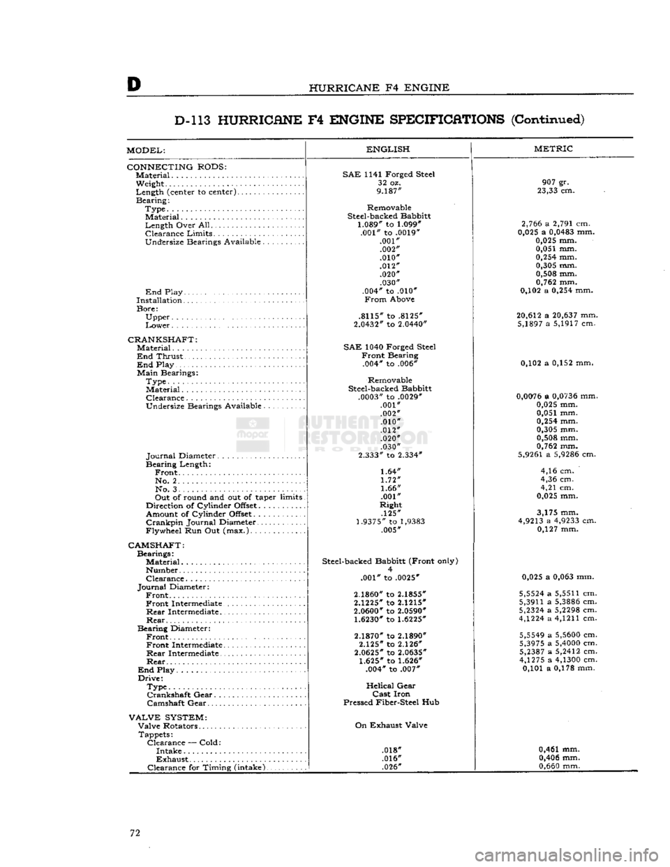 JEEP CJ 1953 Service Manual
D
HURRICANE
F4
ENGINE
D-l
13
HURRICHNE
F4
ENGINE
SPECIFICATIONS
(Continued)
MODEL:
CONNECTING
RODS:
Material.
Weight
Length
(center to
center)......
Bearing:
Type.
Materia JEEP CJ 1953 Service Manual
D
HURRICANE
F4
ENGINE
D-l
13
HURRICHNE
F4
ENGINE
SPECIFICATIONS
(Continued)
MODEL:
CONNECTING
RODS:
Material.
Weight
Length
(center to
center)......
Bearing:
Type.
Materia