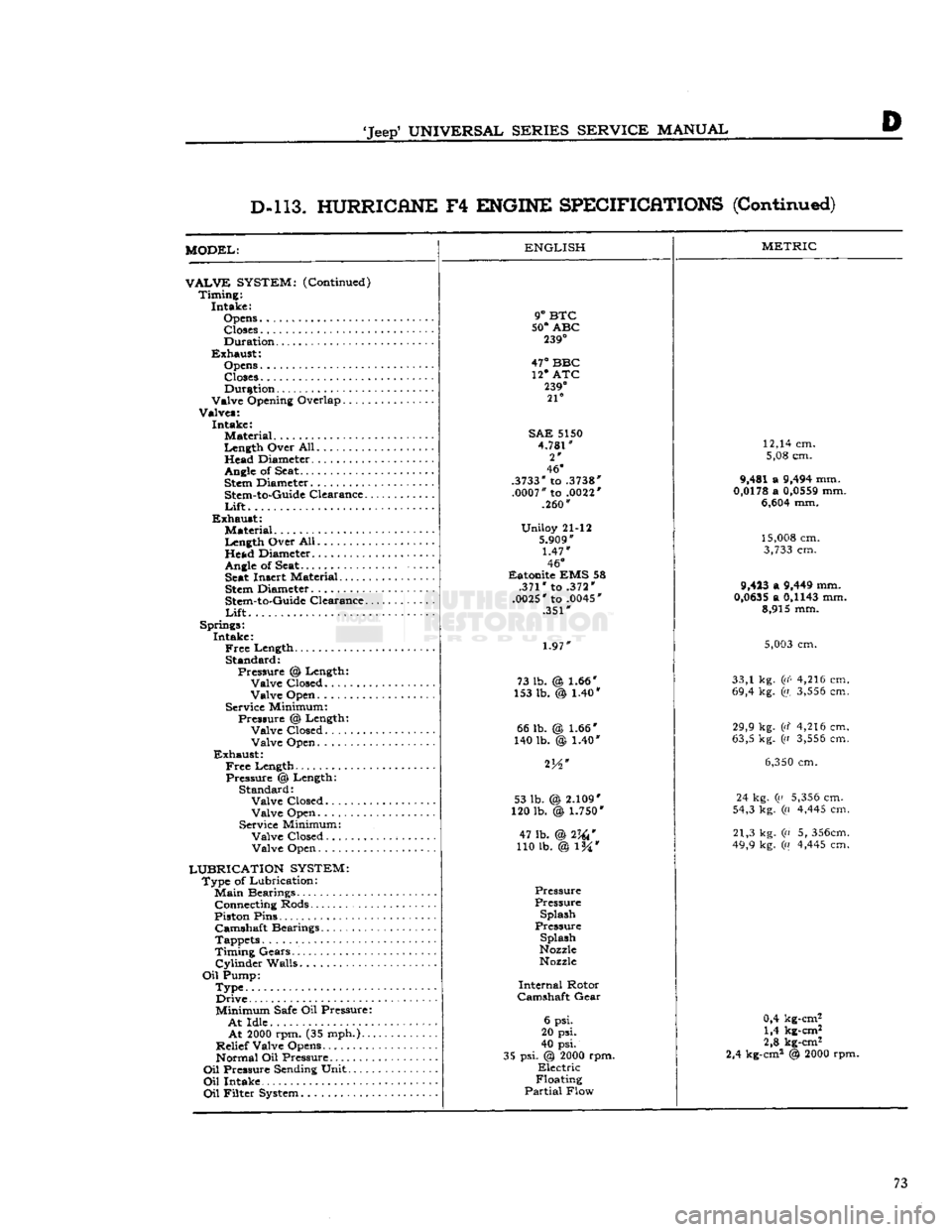 JEEP CJ 1953 Service Manual
Jeep
UNIVERSAL SERIES SERVICE
MANUAL
D
D-l 13. HURRICANE
F4
ENGINE SPECIFICATIONS
(Continued)
MODEL:
VALVE
SYSTEM:
(Continued) Timing: Intake:
Opens Closes
Duration
Exhaust: Open JEEP CJ 1953 Service Manual
Jeep
UNIVERSAL SERIES SERVICE
MANUAL
D
D-l 13. HURRICANE
F4
ENGINE SPECIFICATIONS
(Continued)
MODEL:
VALVE
SYSTEM:
(Continued) Timing: Intake:
Opens Closes
Duration
Exhaust: Open