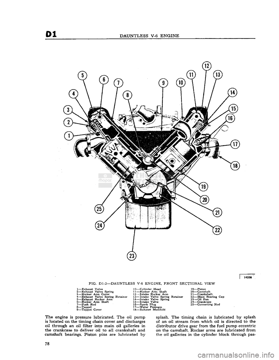 JEEP CJ 1953 Service Manual
01
DAUNTLESS
V-6
ENGINE
14358
FIG.
Dl-2—DAUNTLESS
V-6
ENGINE, FRONT SECTIONAL VIEW
1—
Exhaust
Valve
2—
Exhaust
Valve Spring
3—
Rocker
Arm Cover
4—
—Exhaust
Valve Sp JEEP CJ 1953 Service Manual
01
DAUNTLESS
V-6
ENGINE
14358
FIG.
Dl-2—DAUNTLESS
V-6
ENGINE, FRONT SECTIONAL VIEW
1—
Exhaust
Valve
2—
Exhaust
Valve Spring
3—
Rocker
Arm Cover
4—
—Exhaust
Valve Sp