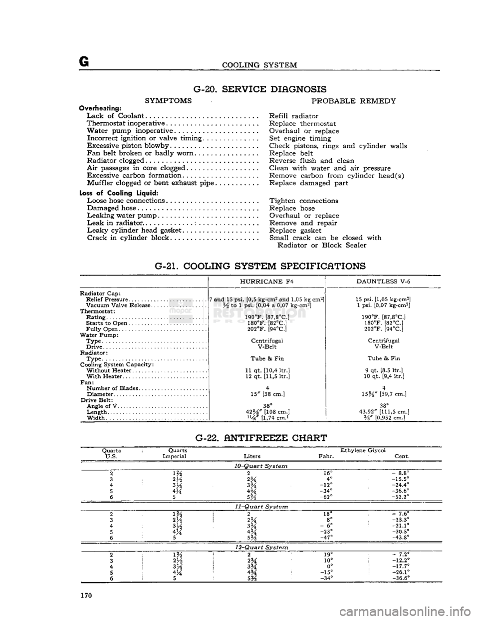 JEEP DJ 1953  Service Manual 
G 
COOLING SYSTEM  G-20.
 SERVICE DIAGNOSIS 

SYMPTOMS
 PROBABLE REMEDY 

Overheating: 
 Lack
 of Coolant Refill radiator 
Thermostat inoperative . Replace thermostat 
 Water
 pump inoperative. Overh