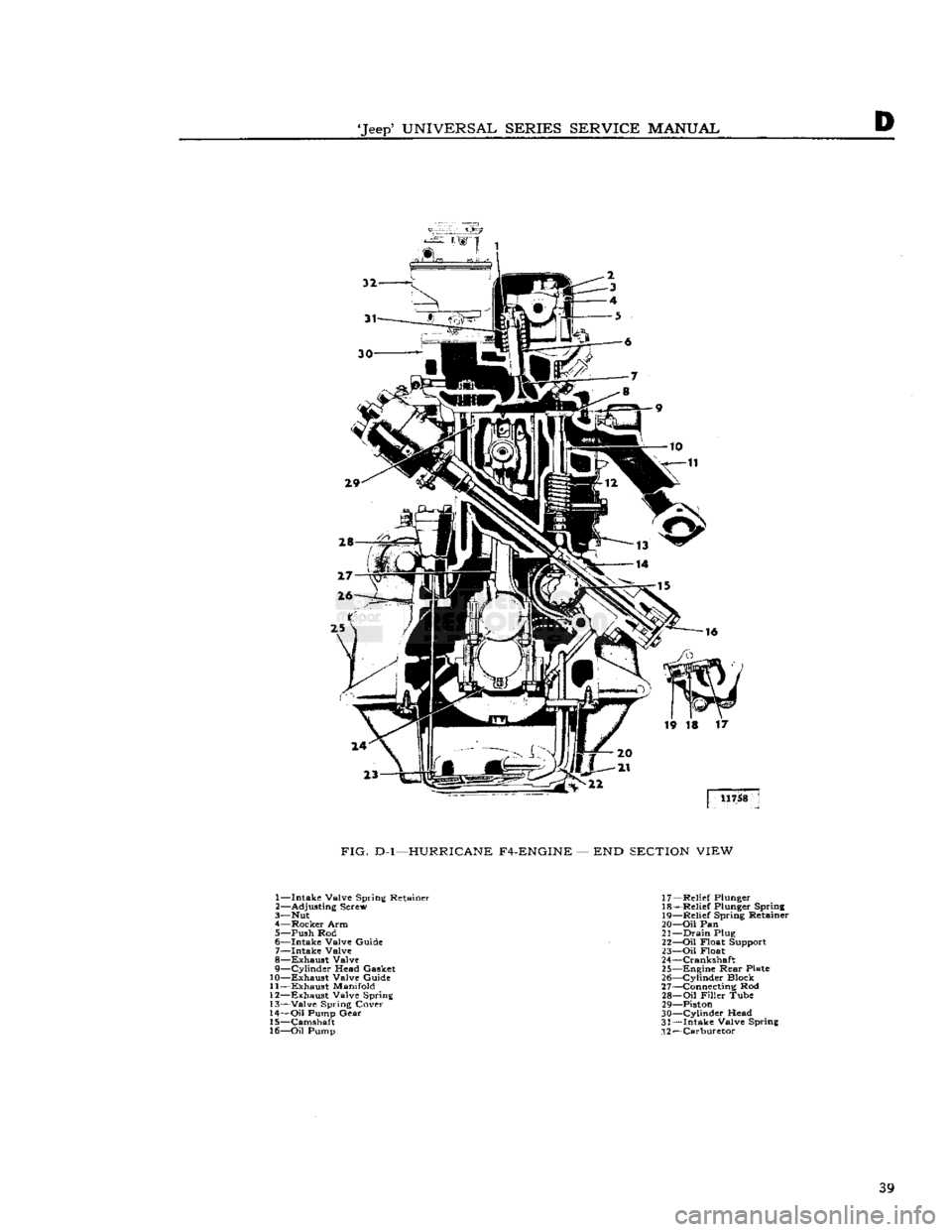 JEEP DJ 1953  Service Manual 
Jeep
 UNIVERSAL
 SERIES
 SERVICE
 MANUAL 

FIG.
 D-l—HURRICANE
 F4-ENGINE
 — END
 SECTION
 VIEW 

1— Intake Valve Spring Retainer 

2—
 Adjusting
 Screw 
3—
 Nut 

4— Rocker Arm 
5—
 