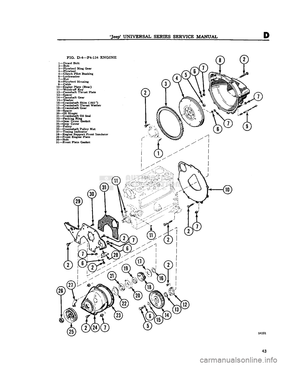 JEEP DJ 1953  Service Manual 
Jeep*
 UNIVERSAL SERIES SERVICE
 MANUAL 

FIG.
 D-4—F4-134
 ENGINE 

1— Dowel Bolt 
2— Bolt 
3— Flywheel Ring Gear 
4— Flywheel  5—
 Clutch
 Pilot Bushing 
6— Lockwasher 
7— Nut 
8�