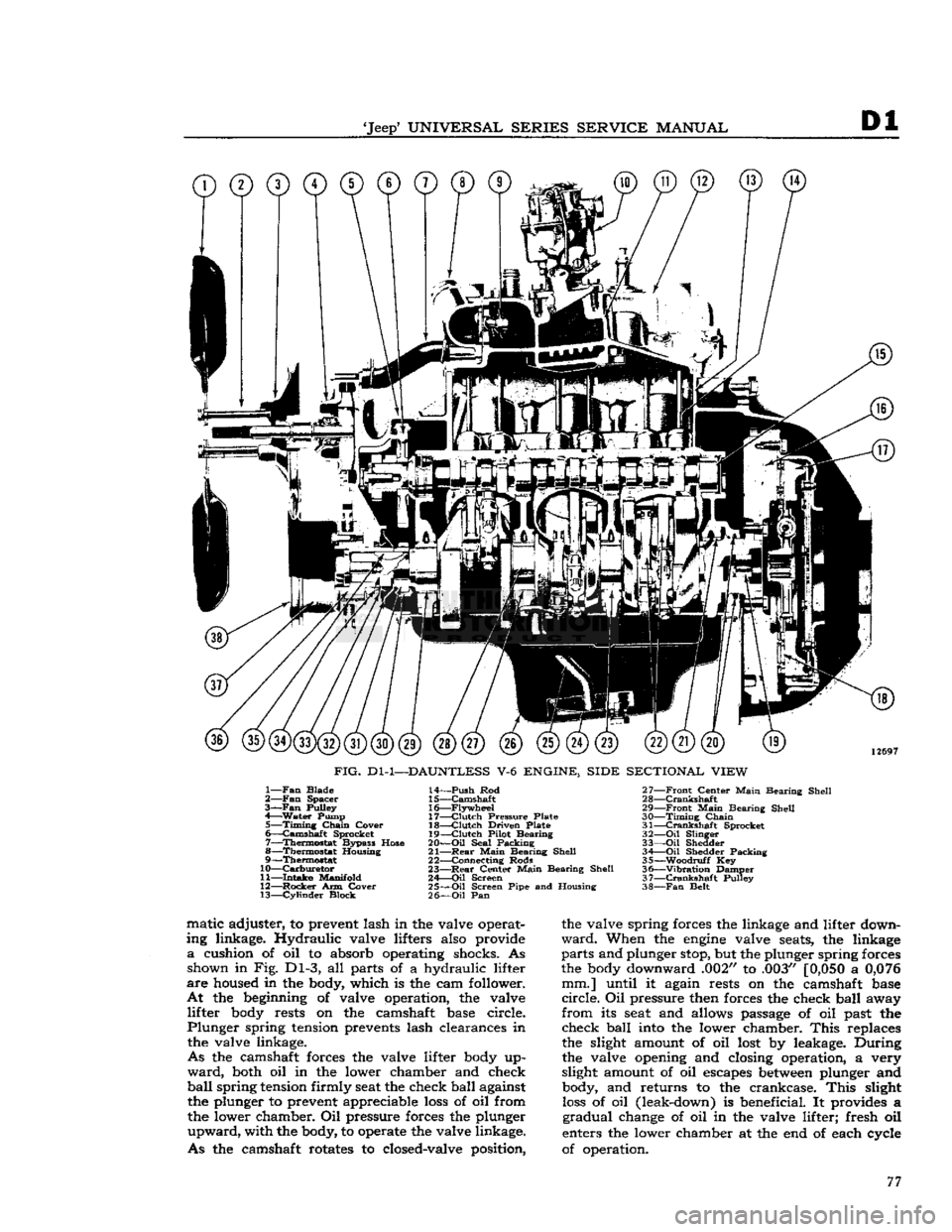 JEEP DJ 1953  Service Manual 
Jeep
 UNIVERSAL SERIES SERVICE
 MANUAL 

Dl 

©©©©©©©©© 

12697 

FIG.
 Dl-1—DAUNTLESS
 V-6
 ENGINE, SIDE SECTIONAL VIEW 

1—
 Fan
 Blade 
2—
 Fan
 Spacer 

3—Fan
 Pulley 
4—
 Wa