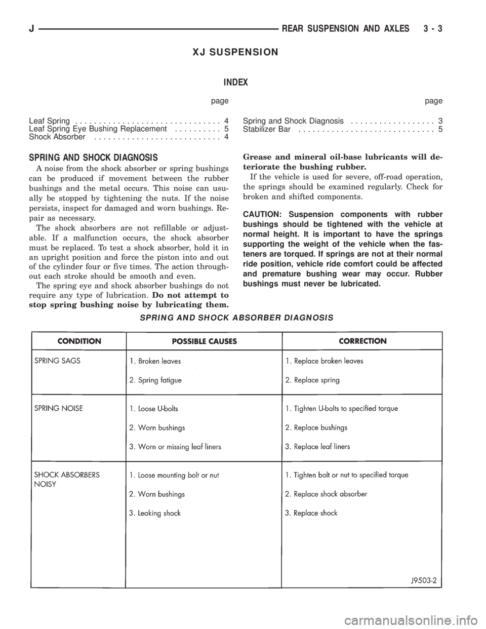 JEEP XJ 1995 Service And Repair Manual XJ SUSPENSION
INDEX
page page
Leaf Spring............................... 4
Leaf Spring Eye Bushing Replacement.......... 5
Shock Absorber........................... 4Spring and Shock Diagnosis........ JEEP XJ 1995 Service And Repair Manual XJ SUSPENSION
INDEX
page page
Leaf Spring............................... 4
Leaf Spring Eye Bushing Replacement.......... 5
Shock Absorber........................... 4Spring and Shock Diagnosis........