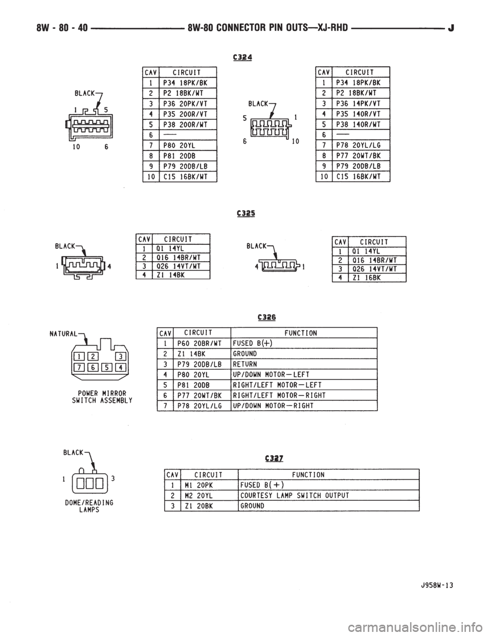 JEEP XJ 1995  Service And Repair Manual 
