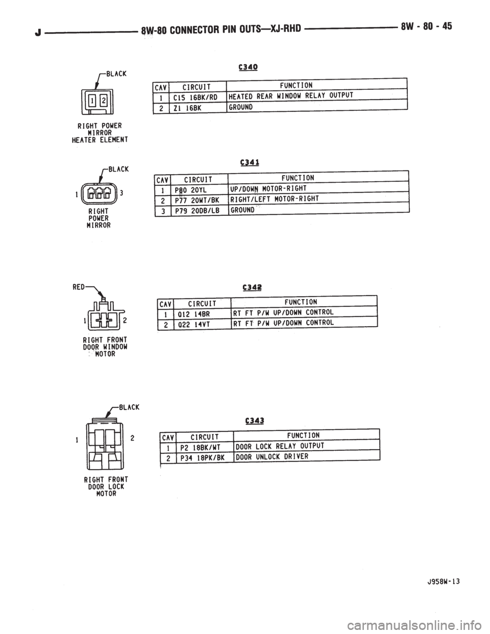 JEEP XJ 1995  Service And Repair Manual 