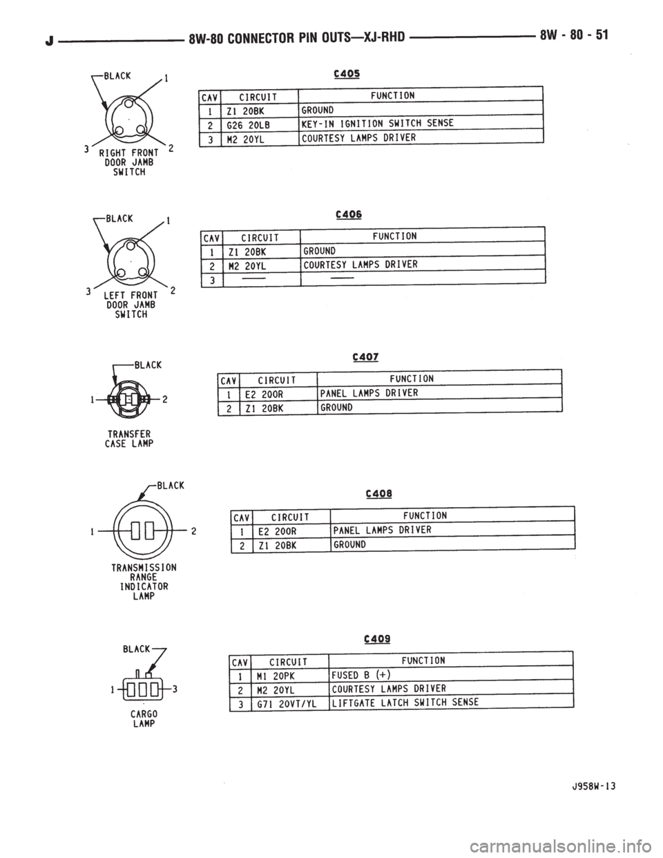 JEEP XJ 1995  Service And Repair Manual 