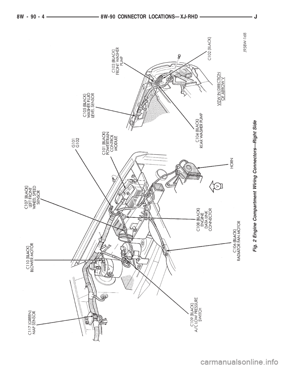 JEEP XJ 1995  Service And Repair Manual Fig. 2 Engine Compartment Wiring ConnectorsÐRight Side
8W - 90 - 4 8W-90 CONNECTOR LOCATIONSÐXJ-RHDJ 