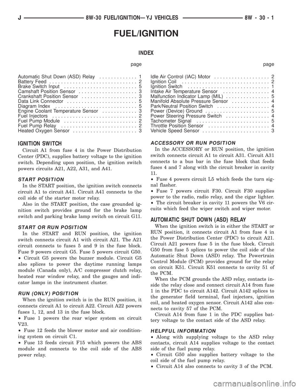 JEEP XJ 1995  Service And Repair Manual FUEL/IGNITION
INDEX
page page
Automatic Shut Down (ASD) Relay............. 1
Battery Feed.............................. 2
Brake Switch Input......................... 5
Camshaft Position Sensor........