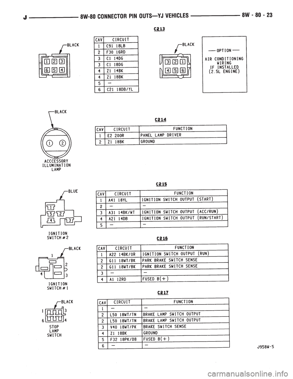 JEEP XJ 1995  Service And Repair Manual 