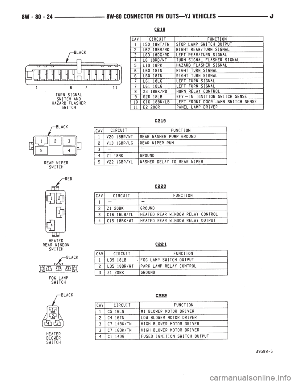 JEEP XJ 1995  Service And Repair Manual 
