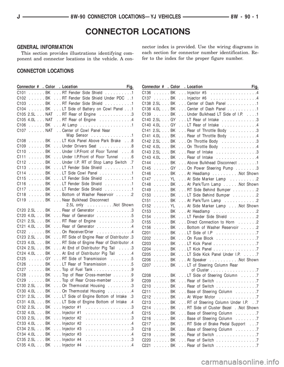 JEEP XJ 1995  Service And Repair Manual CONNECTOR LOCATIONS
GENERAL INFORMATION
This section provides illustrations identifying com-
ponent and connector locations in the vehicle. A con-nector index is provided. Use the wiring diagrams in
e
