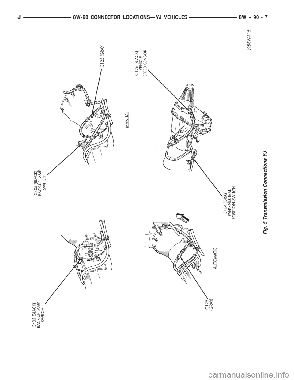 JEEP XJ 1995  Service And Repair Manual Fig. 5 Transmission Connections YJ
J8W-90 CONNECTOR LOCATIONSÐYJ VEHICLES 8W - 90 - 7 