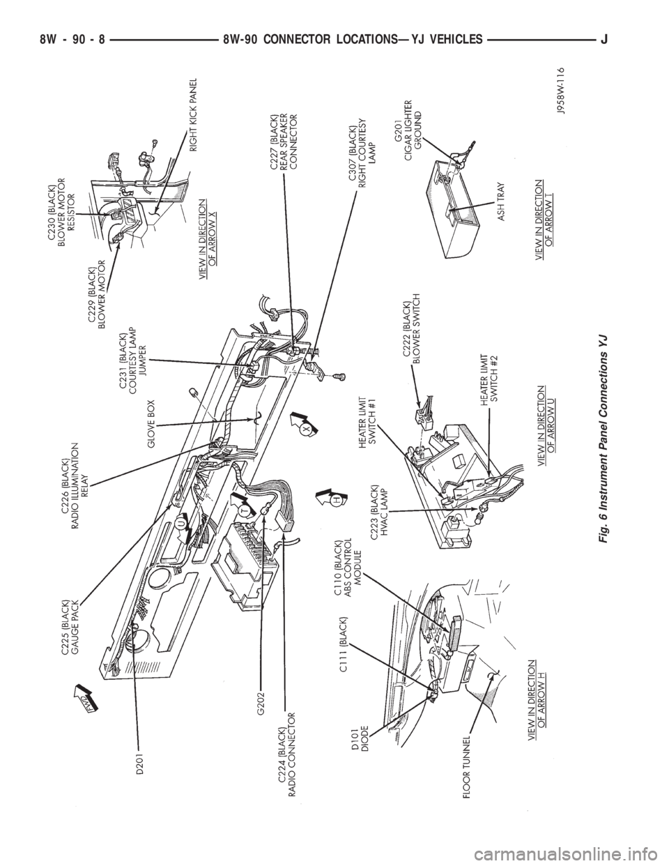 JEEP XJ 1995  Service And Repair Manual Fig. 6 Instrument Panel Connections YJ
8W - 90 - 8 8W-90 CONNECTOR LOCATIONSÐYJ VEHICLESJ 