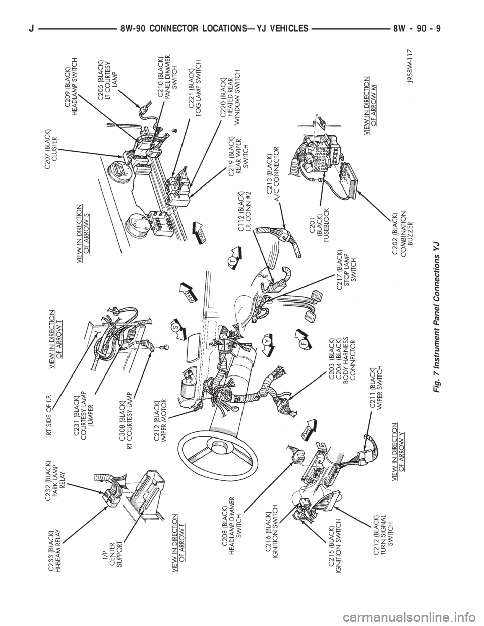 JEEP XJ 1995  Service And Repair Manual Fig. 7 Instrument Panel Connections YJ
J8W-90 CONNECTOR LOCATIONSÐYJ VEHICLES 8W - 90 - 9 