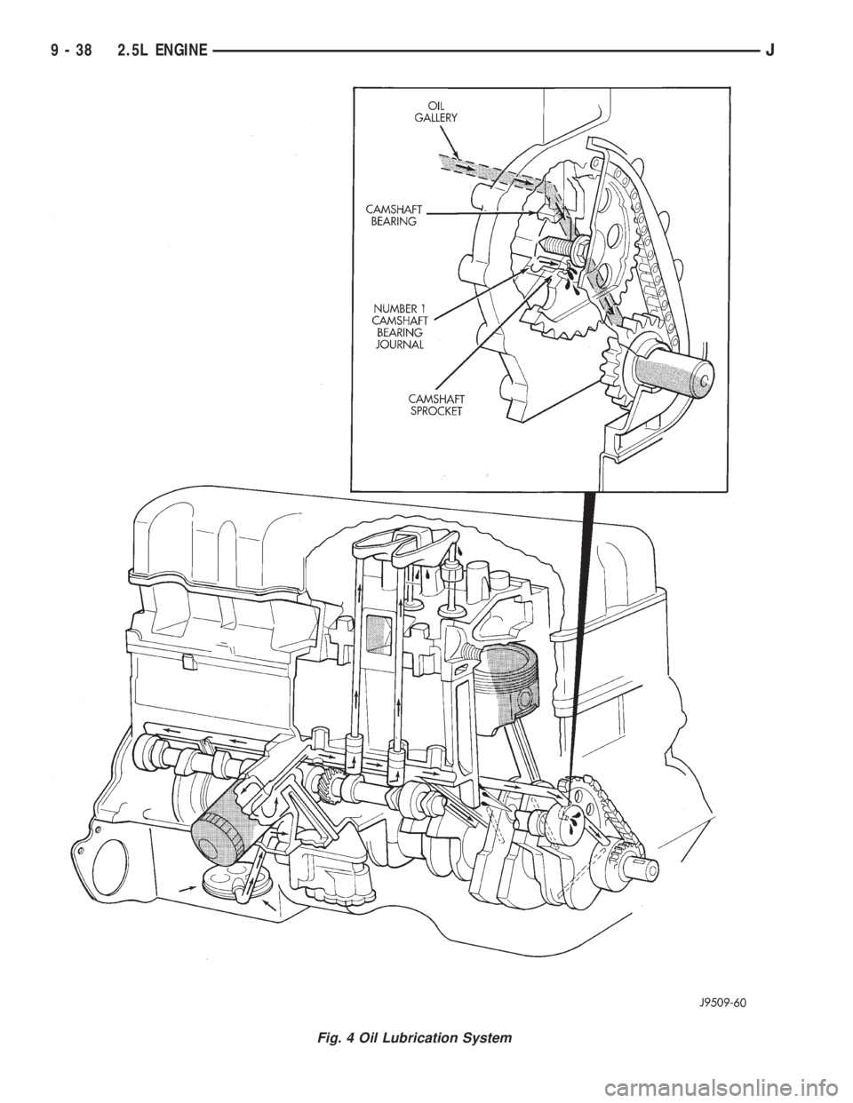 JEEP XJ 1995  Service And Repair Manual Fig. 4 Oil Lubrication System
9 - 38 2.5L ENGINEJ 