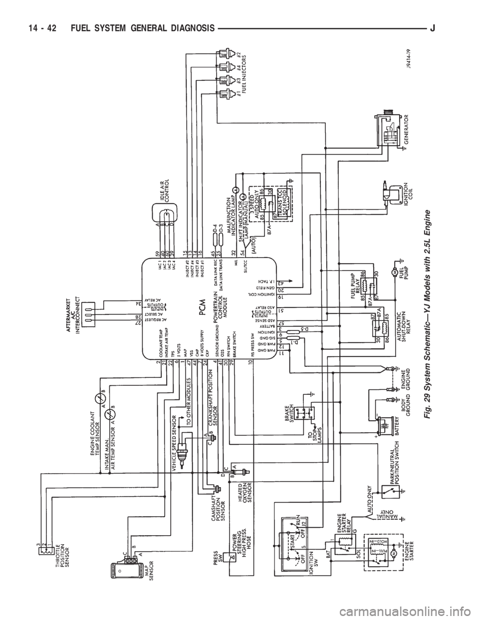 JEEP XJ 1995  Service And Repair Manual Fig. 29 System SchematicÐYJ Models with 2.5L Engine
14 - 42 FUEL SYSTEM GENERAL DIAGNOSISJ 