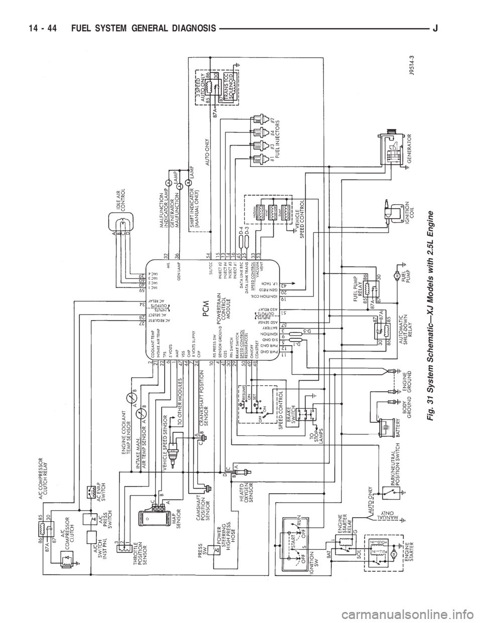 JEEP XJ 1995  Service And Repair Manual Fig. 31 System SchematicÐXJ Models with 2.5L Engine
14 - 44 FUEL SYSTEM GENERAL DIAGNOSISJ 