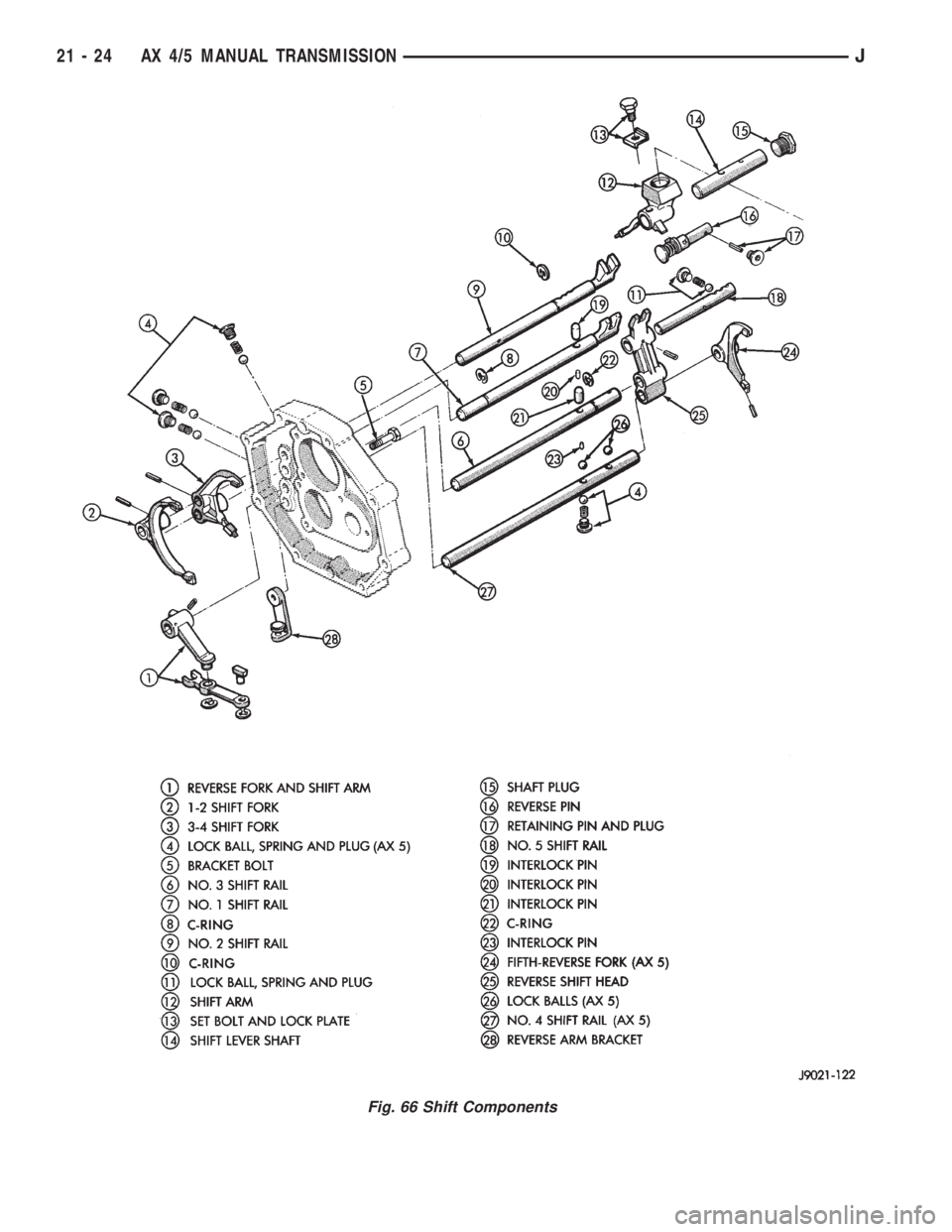 JEEP XJ 1995  Service And Repair Manual Fig. 66 Shift Components
21 - 24 AX 4/5 MANUAL TRANSMISSIONJ 