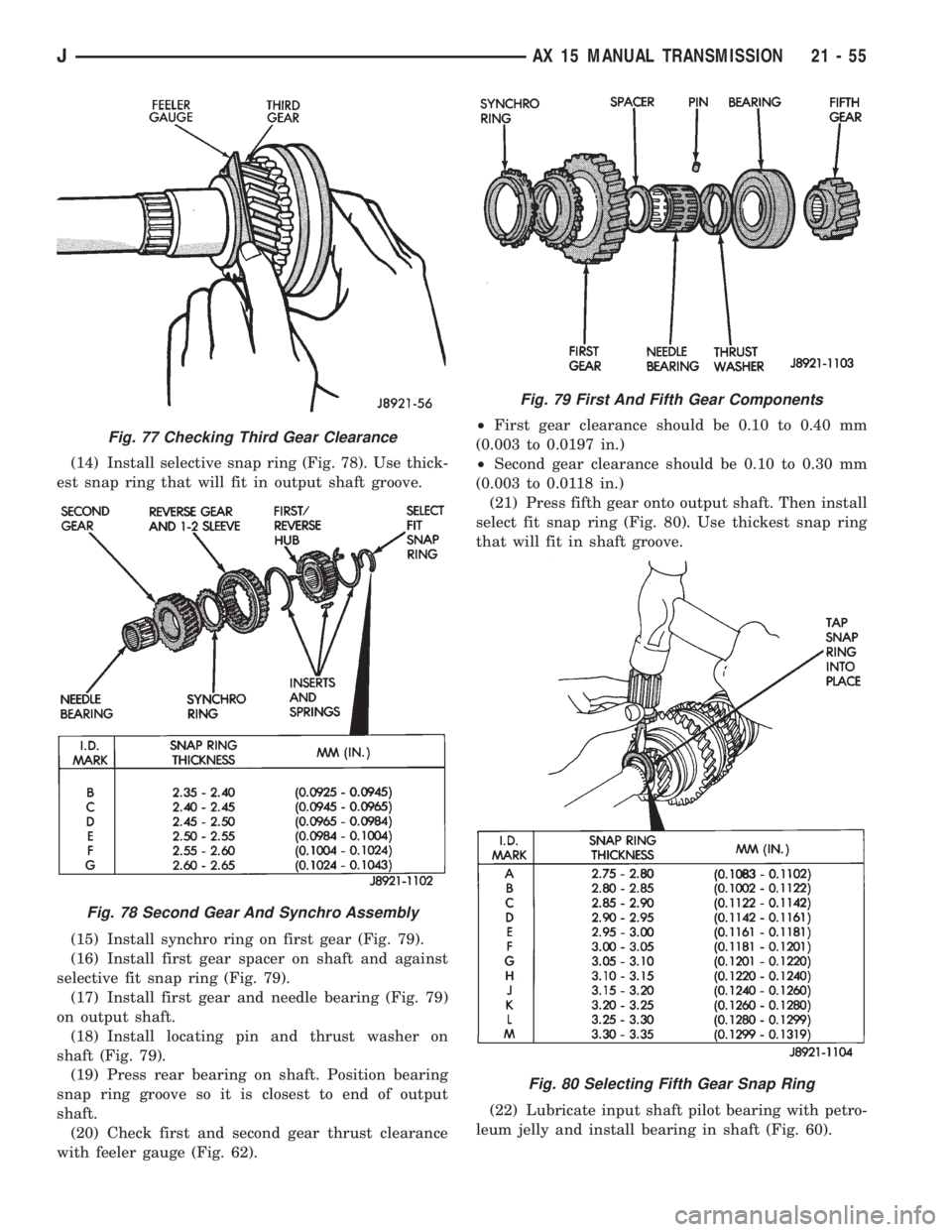 JEEP XJ 1995  Service And Repair Manual (14) Install selective snap ring (Fig. 78). Use thick-
est snap ring that will fit in output shaft groove.
(15) Install synchro ring on first gear (Fig. 79).
(16) Install first gear spacer on shaft an