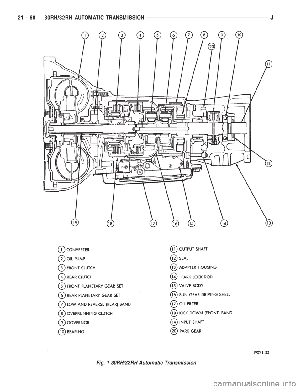 JEEP XJ 1995  Service And Repair Manual Fig. 1 30RH/32RH Automatic Transmission
21 - 68 30RH/32RH AUTOMATIC TRANSMISSIONJ 