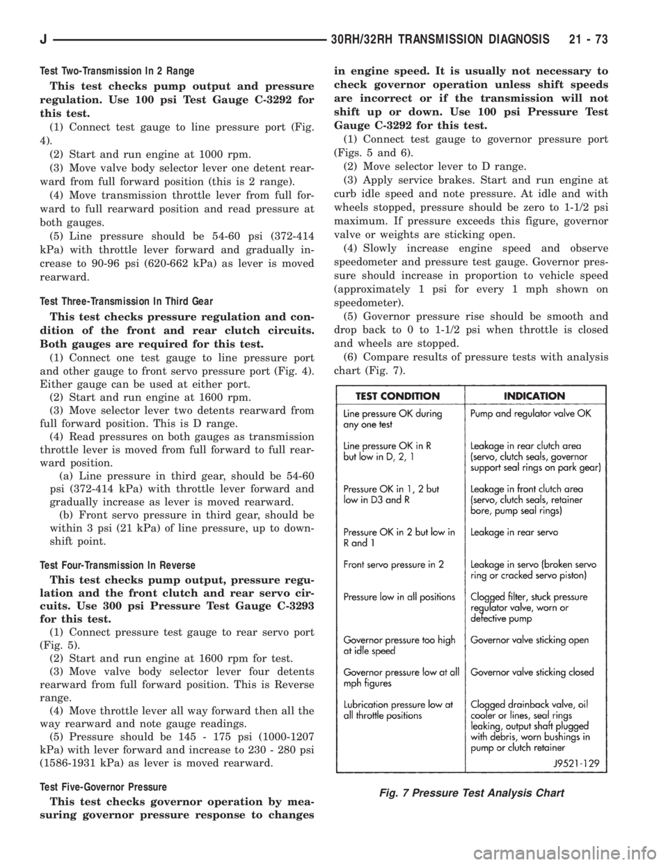 JEEP XJ 1995  Service And Repair Manual Test Two-Transmission In 2 Range
This test checks pump output and pressure
regulation. Use 100 psi Test Gauge C-3292 for
this test.
(1) Connect test gauge to line pressure port (Fig.
4).
(2) Start and