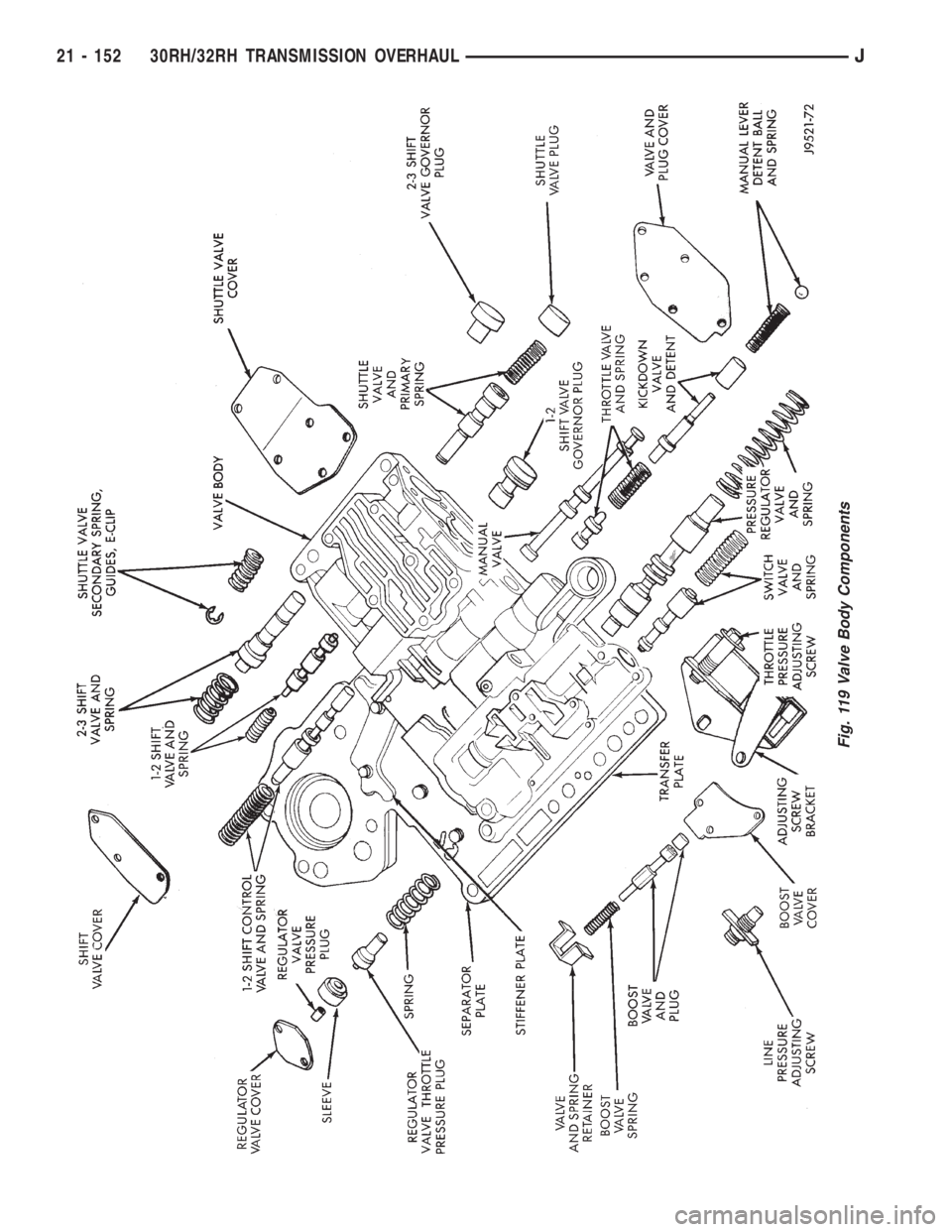 JEEP XJ 1995  Service And Repair Manual Fig. 119 Valve Body Components
21 - 152 30RH/32RH TRANSMISSION OVERHAULJ 