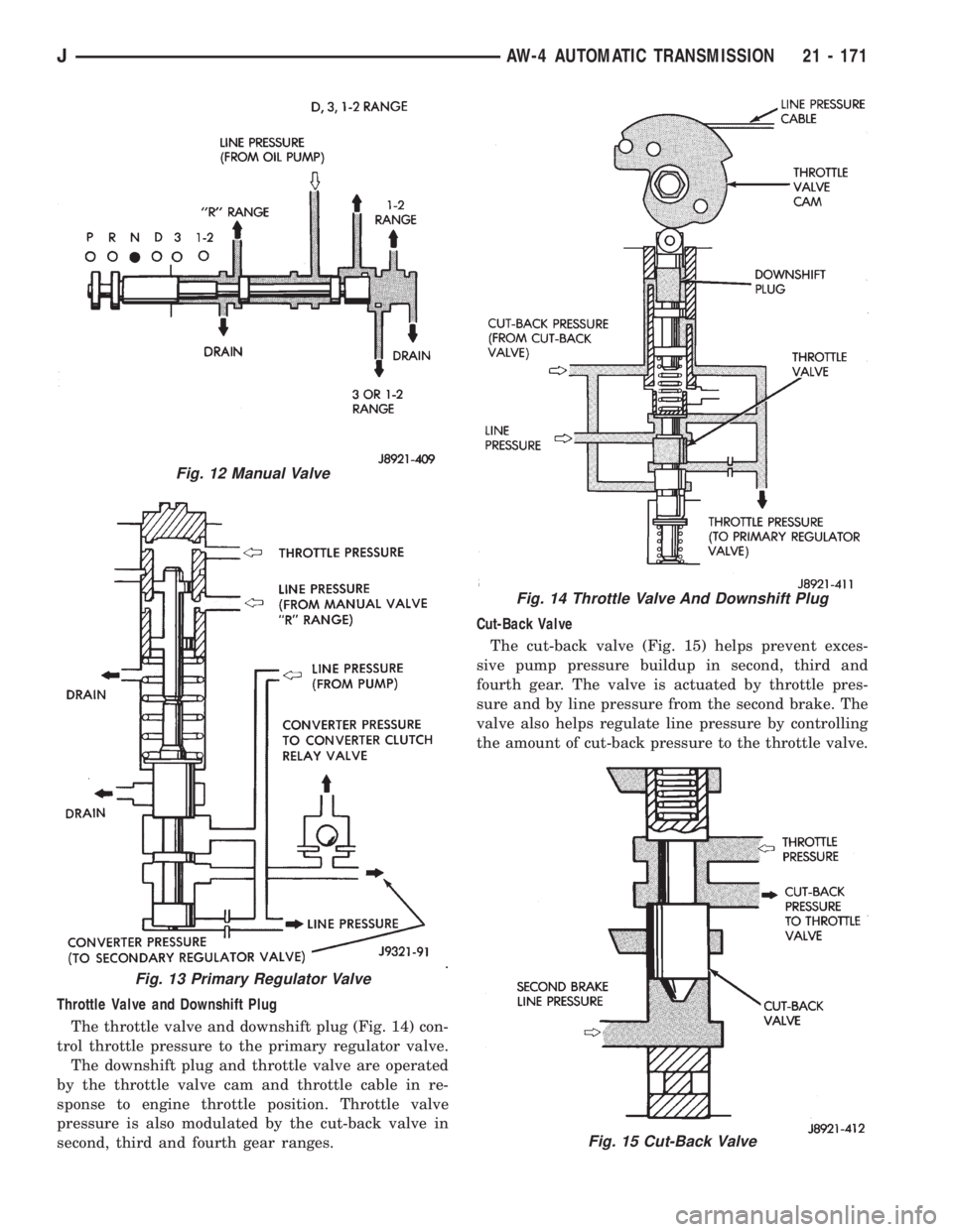 JEEP XJ 1995  Service And Repair Manual Throttle Valve and Downshift Plug
The throttle valve and downshift plug (Fig. 14) con-
trol throttle pressure to the primary regulator valve.
The downshift plug and throttle valve are operated
by the 