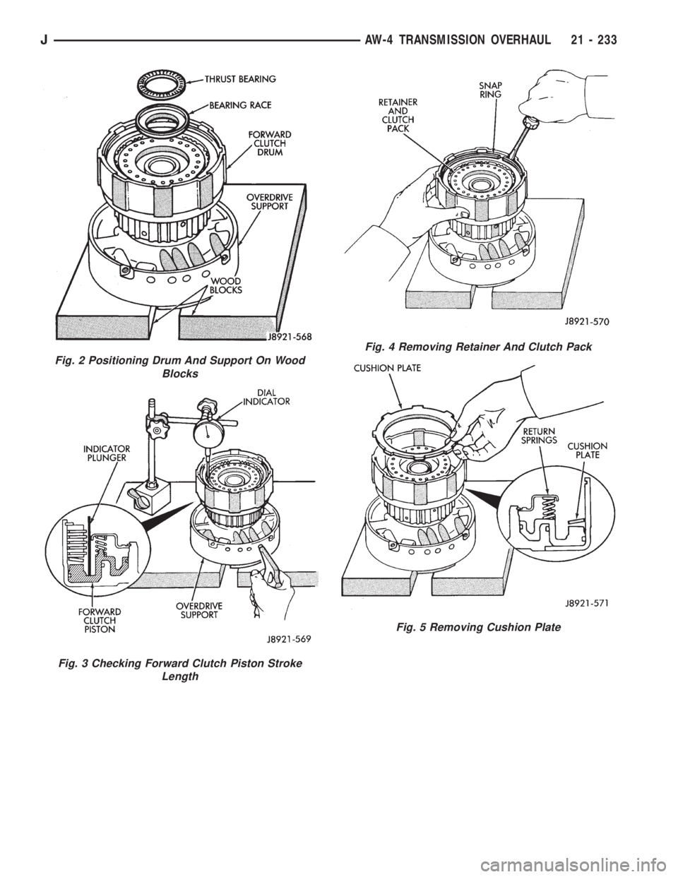 JEEP XJ 1995  Service And Repair Manual Fig. 2 Positioning Drum And Support On Wood
Blocks
Fig. 3 Checking Forward Clutch Piston Stroke
Length
Fig. 4 Removing Retainer And Clutch Pack
Fig. 5 Removing Cushion Plate
JAW-4 TRANSMISSION OVERHAU