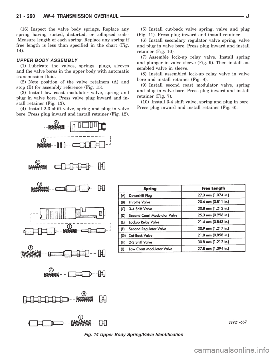JEEP XJ 1995  Service And Repair Manual (16) Inspect the valve body springs. Replace any
spring having rusted, distorted, or collapsed coils-
.Measure length of each spring. Replace any spring if
free length is less than specified in the ch